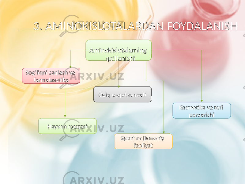 3. AMINOKISLOTALARDAN FOYDALANISH Aminokislotalarning qo&#39;llanishi Hayvon ozuqasi Kosmetika va teri parvarishiOziq-ovqat sanoatiSog‘liqni saqlash va farmatsevtika Sport va jismoniy faoliyat01 0102 10 2A 16 2B 2C 2E05 24 2E2B 24 
