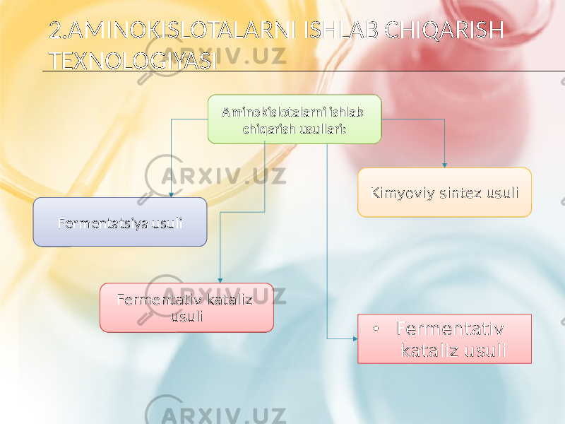 2.AMINOKISLOTALARNI ISHLAB CHIQARISH TEXNOLOGIYASI Aminokislotalarni ishlab chiqarish usullari: Fermentativ kataliz usuli Kimyoviy sintez usuli Fermentatsiya usuli • Fermentativ kataliz usuli01 0F 04 1011 12 2C 01 04 0D 