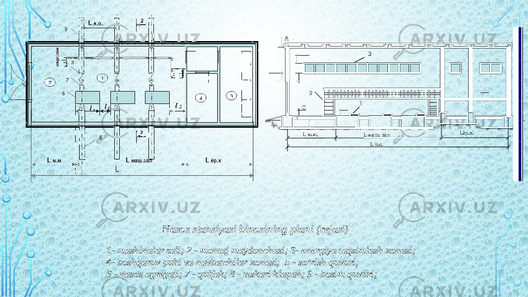  L м .м. . L маш. зал L ёр.х. L н.с. С А 1 2 3 Nasos stansiyasi binosining plani (rejasi) 1- mashinalar zali; 2 - montaj maydonchasi; 3- energiya taqsimlash xonasi; 4- boshqaruv pulti va navbatchilar xonasi; 5 - so’rish quvuri; 6 - nasos agregati; 7 - qulfak; 8 - teskari klapan; 9 - bosim quvuri; 