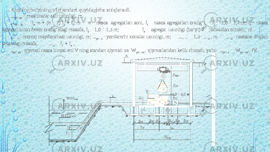 Binoning bo‘yining o‘lchamlari quyidagicha aniqlanadi. L mash.zali - mashinalar zali uzunligi, m. L mash. zali = l n · n + (n – 1) l 1 + l 2 , m n – nasos agregatlari soni, l 1 – nasos agregatlari oralig’i, l 1 = 1,0 ÷ 1,2 m; l 2 – nasos agregati bilan devor oralig’idagi masofa, l 2 = 1,0 ÷ 1,5 m; l n – agregat uzunligi (bo’yi) 2 – jadvaldan olinadi, m L m. m. - montaj maydonchasi uzunligi, m; L yor. x. - yordamchi xonalar uzunligi, m; L m. m. = 1,5· L n.o. , m. L n.o. - nasoslar o’qlari orasidagi masofa, L n.o = l 1 + l n , L yor. xon. qiymati nasos binosi eni V ning standart qiymati va W yor. xon. qiymatlaridan kelib chiqadi, ya’ni L yor. x. = W yor. xon. /V. ПБСС max h 1 h 2 ПБСС min h кр h 2 0,3 – 0 ,5 м h н h 1 b 1 b 2 B н.с. b 3 b 4 b 5 b 6 b 7 b 8 b 9 УН С Д В А h 3 