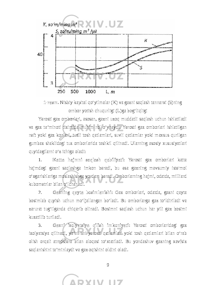 1-rasm. Nisbiy kapital qo‘yilmalar (K) va gazni saqlash tannarxi (5)ning ornbor yotish chuqurligi (L)ga bog‘liqligi Yerosti gaz omborlari, asosan, gazni uzoq muddatli saqlash uchun ishlatiladi va gaz ta’minoti tizimida muhim rol o‘ynaydi. Yerosti gaz omborlari ishlatilgan neft yoki gaz konlari, tuzli tosh qatlamlari, suvli qatlamlar yoki maxsus qurilgan gumbaz shaklidagi tuz omborlarida tashkil qilinadi. Ularning asosiy xususiyatlari quyidagilarni o‘z ichiga oladi: 1. Katta hajmni saqlash qobiliyati : Yerosti gaz omborlari katta hajmdagi gazni saqlashga imkon beradi, bu esa gazning mavsumiy iste&#39;mol o‘zgarishlariga moslashishga yordam beradi. Omborlarning hajmi, odatda, milliard kubometrlar bilan o‘lchanadi. 2. Gazning qayta bosimlanishi : Gaz omborlari, odatda, gazni qayta bosimlab quyish uchun mo‘ljallangan bo‘ladi. Bu omborlarga gaz to‘ldiriladi va zarurat tug‘ilganda chiqarib olinadi. Bosimni saqlash uchun har yili gaz bosimi kuzatilib turiladi. 3. Gazni izolyatsiya qilish imkoniyati : Yerosti omborlaridagi gaz izolyatsiya qilinadi, ya’ni uni yerosti qatlamlari yoki tosh qatlamlari bilan o‘rab olish orqali atmosfera bilan aloqasi to‘xtatiladi. Bu yondashuv gazning xavfsiz saqlanishini ta’minlaydi va gaz oqishini oldini oladi. 9 