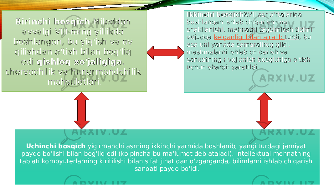 Birinchi bosqich  Miloddan avvalgi VIII ming yillikda boshlangan, bu yig&#39;ish va ov qilishdan o&#39;tish bilan bog&#39;liq edi  qishloq xo&#39;jaligiga , chorvachilik va hunarmandchilik mahsulotlari . Ikkinchi bosqich XVII asr o&#39;rtalarida boshlangan ishlab chiqarishning shakllanishi, mehnatni taqsimlash tizimi vujudga  kelganligi bilan ajralib turdi , bu esa uni yanada samaraliroq qildi, mashinalarni ishlab chiqarish va sanoatning rivojlanish bosqichiga o&#39;tish uchun sharoit yaratildi. Uchinchi bosqich  yigirmanchi asrning ikkinchi yarmida boshlanib, yangi turdagi jamiyat paydo bo&#39;lishi bilan bog&#39;liq edi (ko&#39;pincha bu ma&#39;lumot deb ataladi), intellektual mehnatning tabiati kompyuterlarning kiritilishi bilan sifat jihatidan o&#39;zgarganda, bilimlarni ishlab chiqarish sanoati paydo bo&#39;ldi.14 18 32 2B 25 