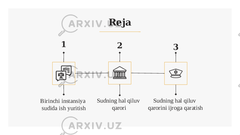 Reja 1 Birinchi instansiya sudida ish yuritish 2 Sudning hal qiluv qarori 3 Sudning hal qiluv qarorini ijroga qaratish 