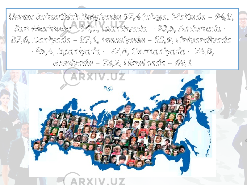 Ushbu ko‘rsatkich Belgiyada 97,4 foizga, Maltada – 94,8, San-Marinoda – 94,1, Islandiyada – 93,5, Andorrada – 87,6, Daniyada – 87,1, Fransiyada – 85,9, Finlyandiyada – 85,4, Ispaniyada – 77,6, Germaniyada – 74,0, Rossiyada – 73,2, Ukrainada – 69,1 