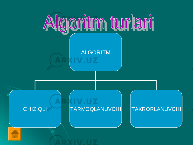 ALGORITM CHIZIQLI TARMOQLANUVCHI TAKRORLANUVCHI 