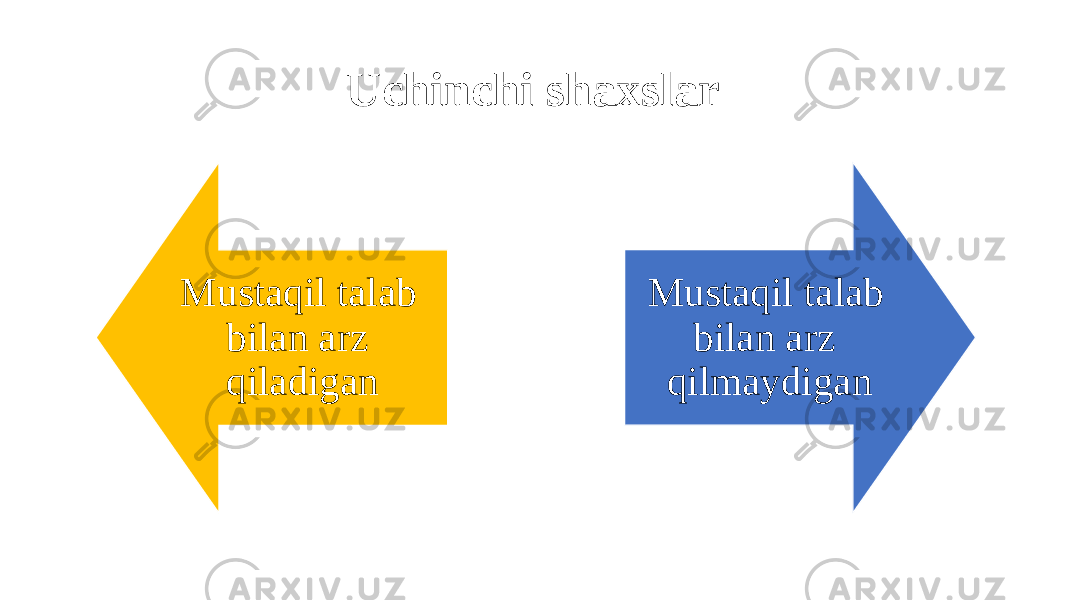 Uchinchi shaxslar Mustaqil talab bilan arz qiladigan Mustaqil talab bilan arz qilmaydigan 