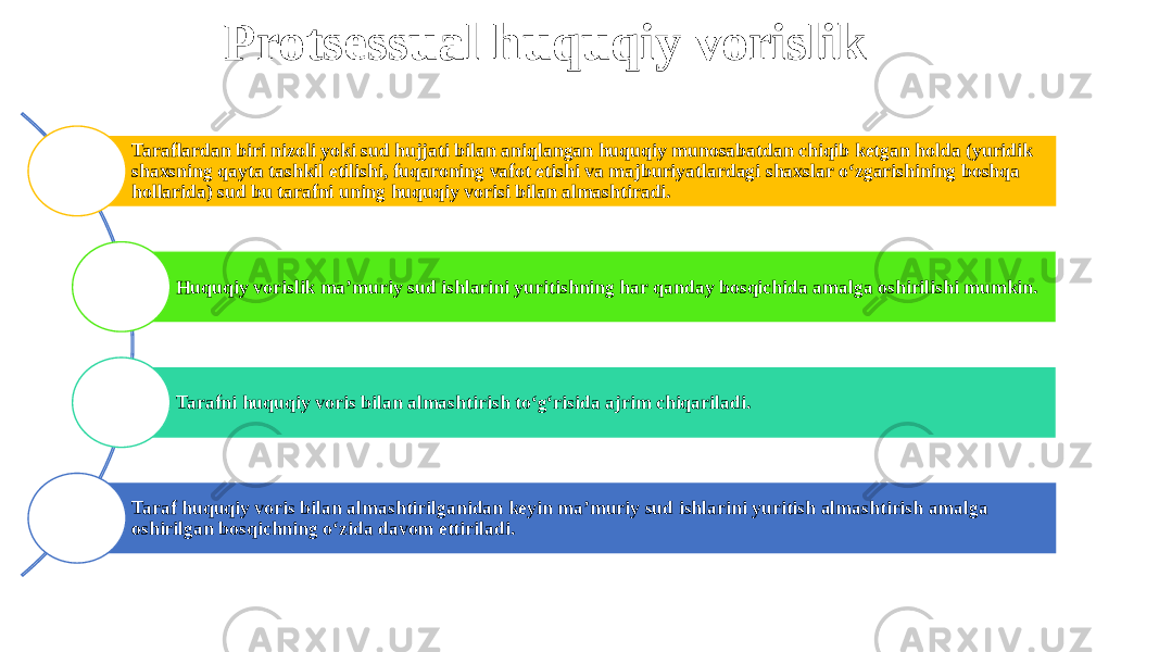 Protsessual huquqiy vorislik Taraflardan biri nizoli yoki sud hujjati bilan aniqlangan huquqiy munosabatdan chiqib ketgan holda (yuridik shaxsning qayta tashkil etilishi, fuqaroning vafot etishi va majburiyatlardagi shaxslar o‘zgarishining boshqa hollarida) sud bu tarafni uning huquqiy vorisi bilan almashtiradi. Huquqiy vorislik ma’muriy sud ishlarini yuritishning har qanday bosqichida amalga oshirilishi mumkin. Tarafni huquqiy voris bilan almashtirish to‘g‘risida ajrim chiqariladi. Taraf huquqiy voris bilan almashtirilganidan keyin ma’muriy sud ishlarini yuritish almashtirish amalga oshirilgan bosqichning o‘zida davom ettiriladi. 