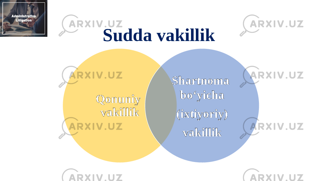 Sudda vakillik Qonuniy vakillik Shartnoma bo‘yicha (ixtiyoriy) vakillik 