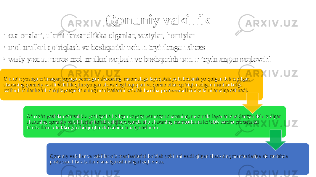 Qonuniy vakillik • ota-onalari, ularni farzandlikka olganlar, vasiylar, homiylar • mol-mulkni qo‘riqlash va boshqarish uchun tayinlangan shaxs • vasiy yoxud meros mol-mulkni saqlash va boshqarish uchun tayinlangan saqlovchi O‘n to‘rt yoshga to‘lmagan voyaga yetmagan shaxsning, muomalaga layoqatsiz yoki bedarak yo‘qolgan deb topilgan shaxsning qonuniy vakili vakillik qilinayotgan shaxsning huquqlari va qonun bilan qo‘riqlanadigan manfaatlariga taalluqli ishlar ko‘rib chiqilayotganda uning manfaatlarini ko‘zlab barcha protsessual harakatlarni amalga oshiradi. O‘n to‘rt yoshdan o‘n sakkiz yoshgacha bo‘lgan voyaga yetmagan shaxsning, muomala layoqati cheklangan deb topilgan shaxsning qonuniy vakili ishlar ko‘rib chiqilayotganda shu shaxsning manfaatlarini ko‘zlab barcha protsessual harakatlarni cheklangan huquqlar doirasida amalga oshiradi. Qonuniy vakillar va vakillar o‘z manfaatlarini ko‘zlab yoki uni vakil qilgan shaxsning manfaatlariga zid ravishda protsessual harakatlarni amalga oshirishga haqli emas. 