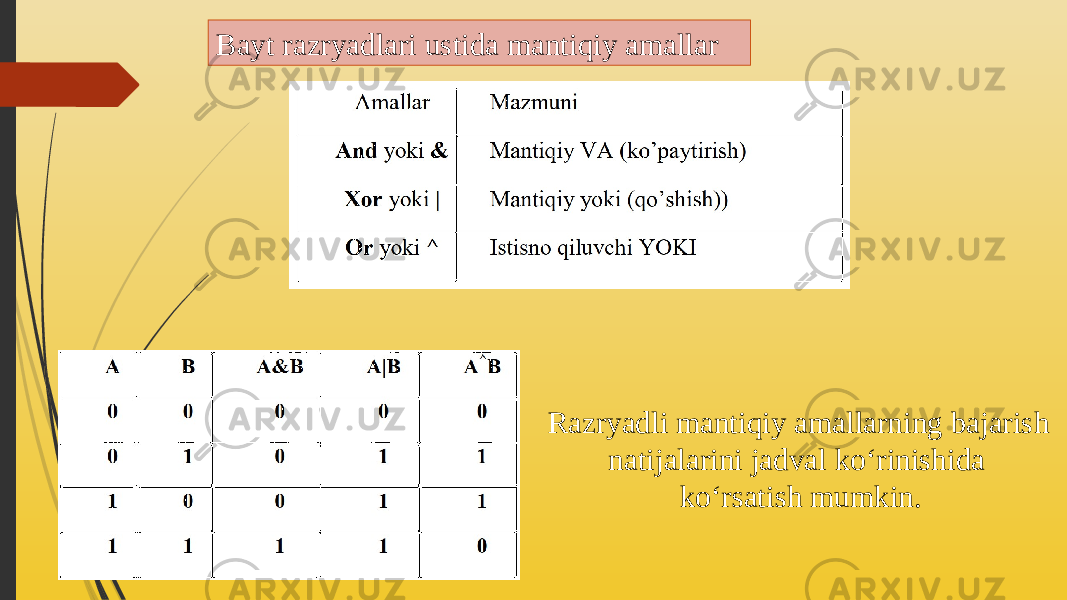 Bayt razryadlari ustida mantiqiy amallar Razryadli mantiqiy amallarning bajarish natijalarini jadval ko‘rinishida ko‘rsatish mumkin. 