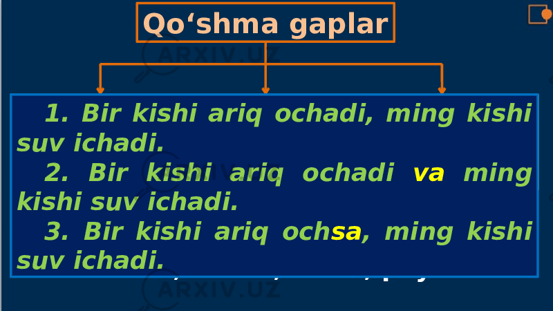 Qo‘shma gaplar Bog‘langan qo‘shma gaplar Ergashgan qo‘shma gaplar Bog‘lovchi sizqo‘shma gaplar zidlik, sabab, shart, payt ma’nodosh – sinonim1. Bir kishi ariq ochadi, ming kishi suv ichadi. 2. Bir kishi ariq ochadi va ming kishi suv ichadi. 3. Bir kishi ariq och sa , ming kishi suv ichadi. 