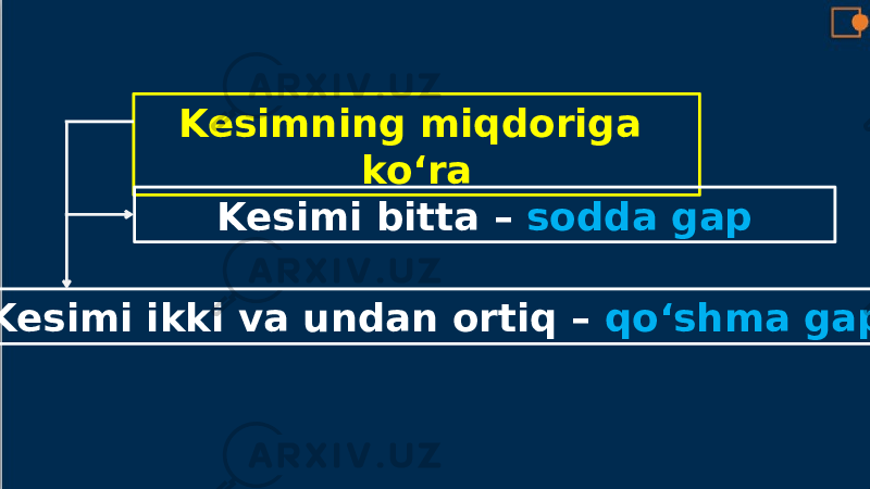 Kesimning miqdoriga ko‘ra Kesimi bitta – sodda gap Kesimi ikki va undan ortiq – qo‘shma gap 