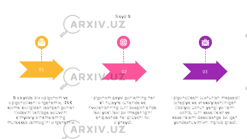 8-slaydda biz epigenom va epigenetikani o&#39;rganamiz, DNK ketma-ketligidan tashqari genlar ifodasini tartibga soluvchi kimyoviy birikmalarning murakkab tarmog&#39;ini o&#39;rganamiz. 01 02 Epigenom qaysi genlarning har xil hujayra turlarida va rivojlanishning turli bosqichlarida faol yoki faol bo&#39;lmaganligini aniqlashda hal qiluvchi rol o&#39;ynaydi. 03 Epigenetikani tushunish maqsadli terapiya va shaxsiylashtirilgan tibbiyot uchun yangi yo&#39;llarni ochib, turli kasalliklar va kasalliklarni davolashga bo&#39;lgan yondashuvimizni inqilob qiladi.Slayd 8 