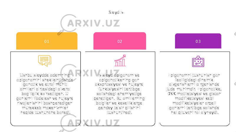 Slayd 5 5-slayd epigenom va epigenetikaning gen ekspressiyasi va hujayra funktsiyasini tartibga solishdagi ahamiyatiga qaratilgan. Bu omillarning belgilar va kasalliklarga qanday ta&#39;sir qilishini tushuntiradi. 02 Epigenomni tushunish gen faolligidagi dinamik o&#39;zgarishlarni o&#39;rganishda juda muhimdir. Epigenetika, DNK metilatsiyasi va giston modifikatsiyasi kabi modifikatsiyalar orqali genlarni tartibga solishda hal qiluvchi rol o&#39;ynaydi. 03 Ushbu slaydda odamning epigenomini shakllantirishda genetik va atrof-muhit omillari o&#39;rtasidagi o&#39;zaro bog&#39;liqlik ko&#39;rsatilgan. U genlarni ifodalash va hujayra rivojlanishini boshqaradigan murakkab mexanizmlar haqida tushuncha beradi. 01 