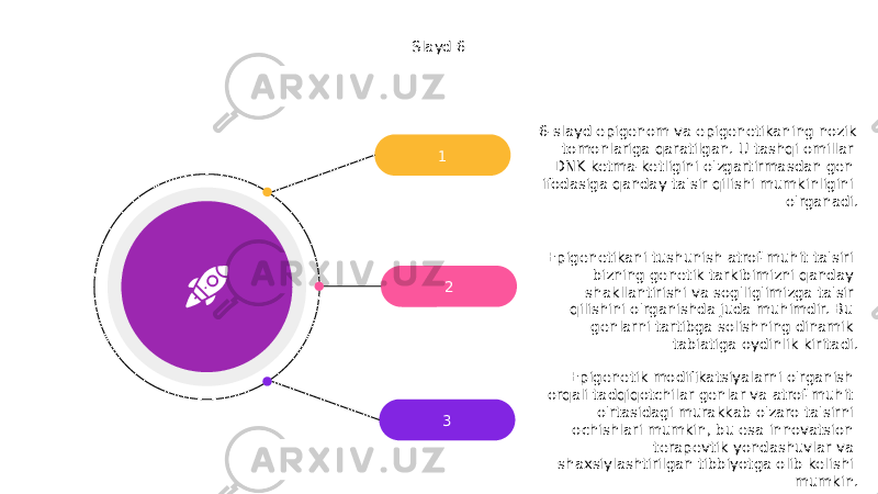 1 2 3 6-slayd epigenom va epigenetikaning nozik tomonlariga qaratilgan. U tashqi omillar DNK ketma-ketligini o&#39;zgartirmasdan gen ifodasiga qanday ta&#39;sir qilishi mumkinligini o&#39;rganadi. Epigenetikani tushunish atrof-muhit ta&#39;siri bizning genetik tarkibimizni qanday shakllantirishi va sog&#39;lig&#39;imizga ta&#39;sir qilishini o&#39;rganishda juda muhimdir. Bu genlarni tartibga solishning dinamik tabiatiga oydinlik kiritadi. Epigenetik modifikatsiyalarni o&#39;rganish orqali tadqiqotchilar genlar va atrof-muhit o&#39;rtasidagi murakkab o&#39;zaro ta&#39;sirni ochishlari mumkin, bu esa innovatsion terapevtik yondashuvlar va shaxsiylashtirilgan tibbiyotga olib kelishi mumkin.Slayd 6 