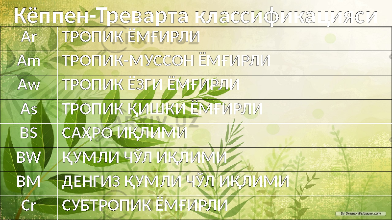 Кёппен-Треварта классификацияси Ar ТРОПИК ЁМҒИРЛИ Am ТРОПИК-МУССОН ЁМҒИРЛИ Aw ТРОПИК ЁЗГИ ЁМҒИРЛИ As ТРОПИК ҚИШКИ ЁМҒИРЛИ BS САҲРО ИҚЛИМИ BW ҚУМЛИ ЧЎЛ ИҚЛИМИ BM ДЕНГИЗ ҚУМЛИ ЧЎЛ ИҚЛИМИ Cr СУБТРОПИК ЁМҒИРЛИ 