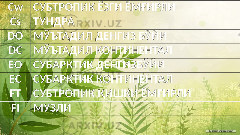 Cw СУБТРОПИК ЁЗГИ ЁМҒИРЛИ Cs ТУНДРА DO МЎЪТАДИЛ ДЕНГИЗ БЎЙИ DC МЎЪТАДИЛ КОНТИНЕНТАЛ EO СУБАРКТИК ДЕНГИЗБЎЙИ EC СУБАРКТИК КОНТИНЕНТАЛ FT СУБТРОПИК ҚИШКИ ЁМҒИРЛИ FI МУЗЛИ 