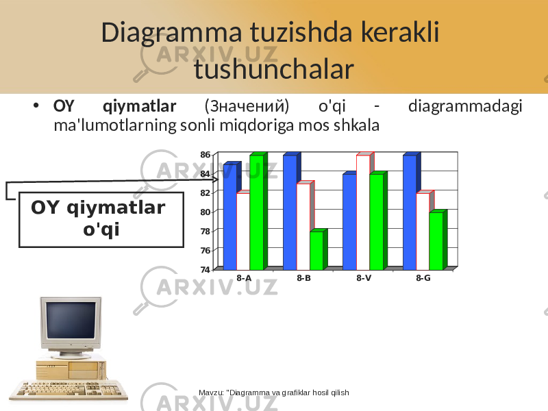 Diagramma tuzishda kerakli tushunchalar • OY qiymatlar ( Значений ) o&#39;qi - diagrammadagi ma&#39;lumotlarning sonli miqdoriga mos shkala 74 76 78 80 82 84 86 8-A 8-B 8-V 8-G Mavzu: &#34;Diagramma va grafiklar hosil qilishOY qiymatlar o&#39;qi 