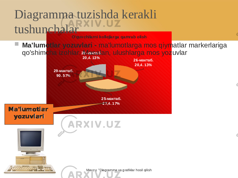 O&#39;quv chilarni kollejlarga qamrab olish28-мактаб. 20,4. 13% 26-мактаб. 20,4. 13% 25-мактаб. 27,4. 17% 29-мактаб. 90. 57% Mavzu: &#34;Diagramma va grafiklar hosil qilishDiagramma tuzishda kerakli tushunchalar  Ma&#39;lumotlar yozuvlari - ma&#39;lumotlarga mos qiymatlar markerlariga qo&#39;shimcha izohlar. Masalan, ulushlarga mos yozuvlar Ma&#39;lumotlar Ma&#39;lumotlar yozuvlariyozuvlari 