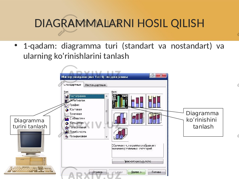 DIAGRAMMALARNI HOSIL QILISH • 1-qadam: diagramma turi (standart va nostandart) va ularning ko&#39;rinishlarini tanlash Mavzu: &#34;Diagramma va grafiklar hosil qilishDiagramma turini tanlash Diagramma ko’rinishini tanlash 