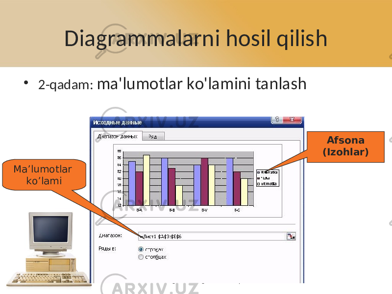 Diagrammalarni hosil qilish • 2-qadam: ma&#39;lumotlar ko&#39;lamini tanlash Mavzu: &#34;Diagramma va grafiklar hosil qilish Afsona (Izohlar) Ma’lumotlar ko’lami 