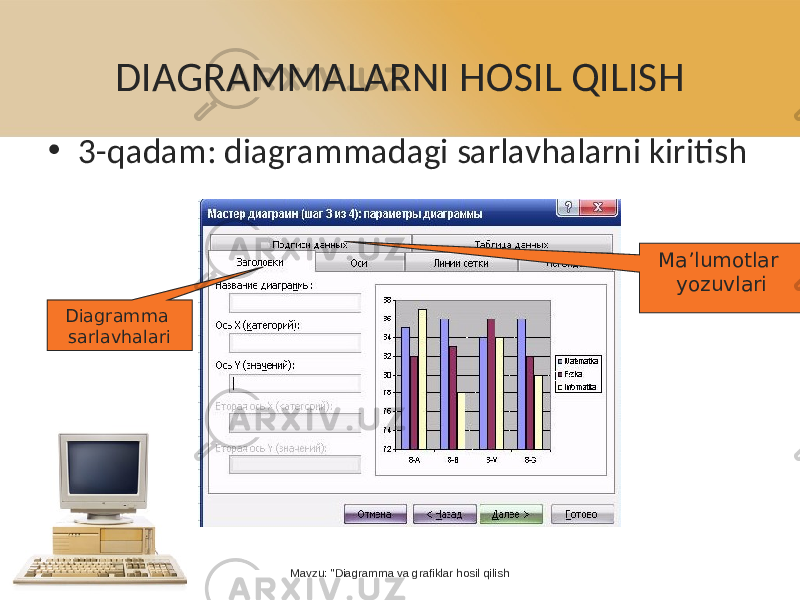 5 to 3 dan 100 hosil qilish