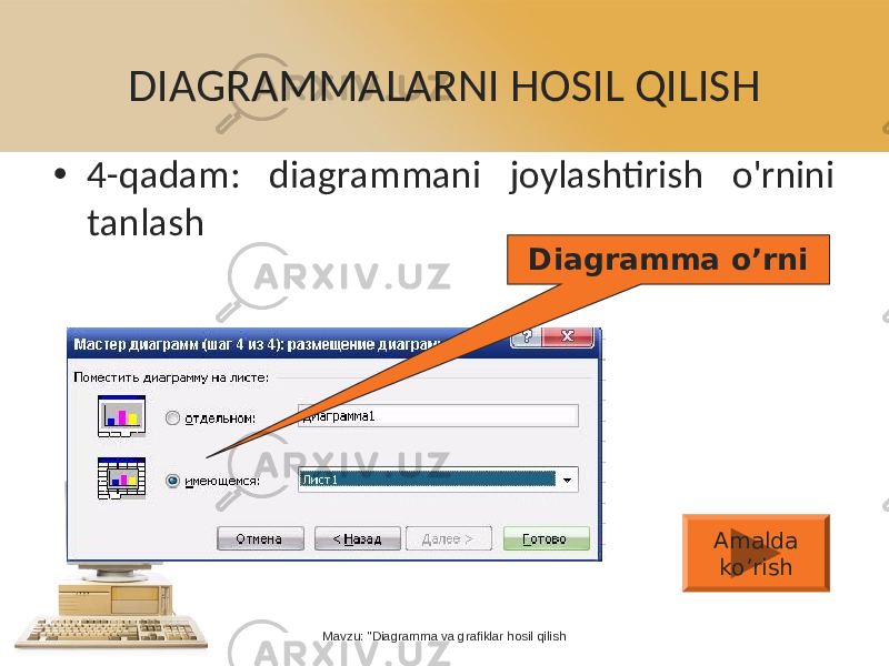 DIAGRAMMALARNI HOSIL QILISH • 4-qadam: diagrammani joylashtirish o&#39;rnini tanlash Mavzu: &#34;Diagramma va grafiklar hosil qilish Diagramma o’rni Amalda ko’rish 