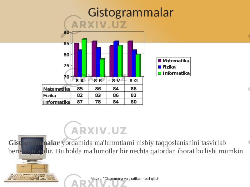 Gistogrammalar70 75 80 85 90 Matematika Fizika I nformatika Matematika 85 86 84 86 Fizika 82 83 86 82 I nformatika 87 78 84 80 8-A 8-B 8-V 8-G Mavzu: &#34;Diagramma va grafiklar hosil qilishGistogrammalar yordamida ma&#39;lumotlarni nisbiy taqqoslanishini tasvirlab berish qulaydir. Bu holda ma&#39;lumotlar bir nechta qatordan iborat bo&#39;lishi mumkin 