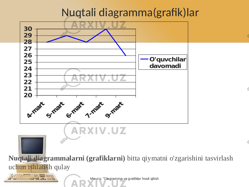Nuqtali diagramma(grafik)lar20 21 22 23 24 25 26 27 28 29 30 O&#39;quvchilar davomadi Mavzu: &#34;Diagramma va grafiklar hosil qilishNuqtali diagrammalarni (grafiklarni) bitta qiymatni o&#39;zgarishini tasvirlash uchun ishlatish qulay 