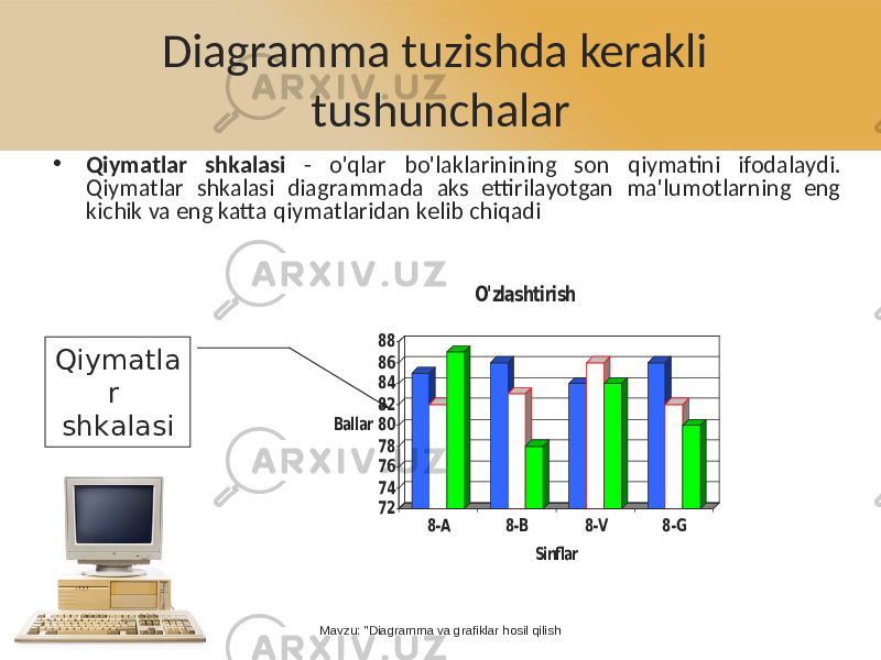 Diagramma tuzishda kerakli tushunchalar • Qiymatlar shkalasi - o&#39;qlar bo&#39;laklarinining son qiymatini ifodalaydi. Qiymatlar shkalasi diagrammada aks ettirilayotgan ma&#39;lumotlarning eng kichik va eng katta qiymatlaridan kelib chiqadi 72 74 76 78 80 82 84 86 88 Ballar 8-A 8-B 8-V 8-G Sinflar O&#39;zlashtirish Mavzu: &#34;Diagramma va grafiklar hosil qilishQiymatla r shkalasi 