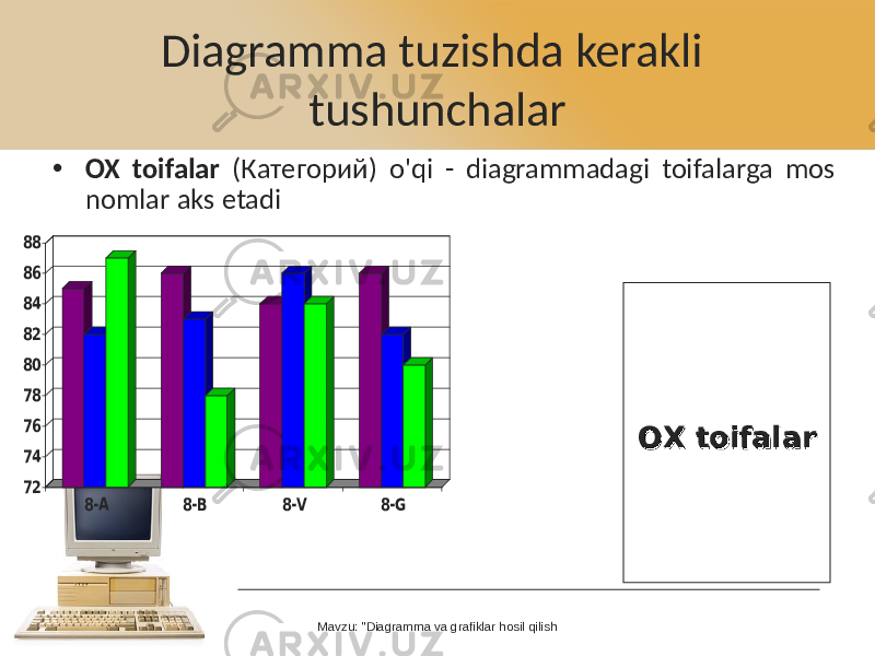 Diagramma tuzishda kerakli tushunchalar • OX toifalar ( Категорий ) o&#39;qi - diagrammadagi toifalarga mos nomlar aks etadi 72 74 76 78 80 82 84 86 88 8-A 8-B 8-V 8-G Mavzu: &#34;Diagramma va grafiklar hosil qilish OX toifalarOX toifalar 
