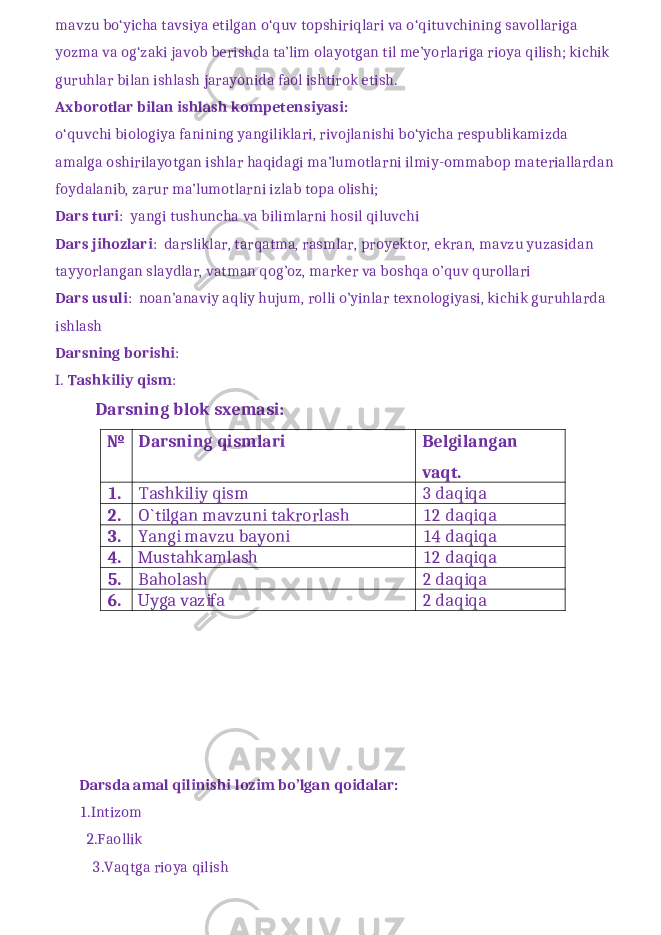 mavzu bo‘yicha tavsiya etilgan o‘quv topshiriqlari va o‘qituvchining savollariga yozma va og‘zaki javob berishda ta’lim olayotgan til me’yorlariga rioya qilish; kichik guruhlar bilan ishlash jarayonida faol ishtirok etish. Axborotlar bilan ishlash kompetensiyasi: o‘quvchi biologiya fanining yangiliklari, rivojlanishi bo‘yicha respublikamizda amalga oshirilayotgan ishlar haqidagi ma’lumotlarni ilmiy-ommabop materiallardan foydalanib, zarur ma’lumotlarni izlab topa olishi; Dars turi : yangi tushuncha va bilimlarni hosil qiluvchi Dars jihozlari : darsliklar, tarqatma, rasmlar, proyektor, ekran, mavzu yuzasidan tayyorlangan slaydlar, vatman qog’oz, marker va boshqa o’quv qurollari Dars usuli : noan’anaviy aqliy hujum, rolli o’yinlar texnologiyasi, kichik guruhlarda ishlash Darsning borishi : I. Tashkiliy qism : Darsning blok sxemasi: № Darsning qismlari Belgilangan vaqt. 1. Tashkiliy qism 3 daqiqa 2. O`tilgan mavzuni takrorlash 12 daqiqa 3. Yangi mavzu bayoni 14 daqiqa 4. Mustahkamlash 12 daqiqa 5. Baholash 2 daqiqa 6. Uyga vazifa 2 daqiqa Darsda amal qilinishi lozim bo’lgan qoidalar: 1.Intizom 2.Faollik 3.Vaqtga rioya qilish 