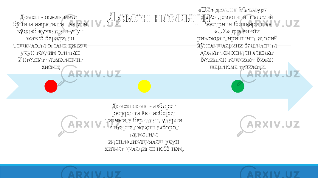 Домен номлариДомен - номли мезон бўйича ажратилган ва уни қўллаб-қувватлаш учун жавоб берадиган ташкилотга эгалик қилиш учун тақдим этилган Интернет тармоғининг қисми; Домен номи  - ахборот ресурсига ёки ахборот тизимига берилган, уларни Интернет жаҳон ахборот тармоғида идентификациялаш учун хизмат қиладиган ноёб ном; «UZ» домени Маъмури  — «UZ» доменининг асосий Реестрини бошқариш ва «UZ» доменини ривожлантиришнинг асосий йўналишларини белгилашга давлат томонидан ваколат берилган ташкилот билан шартнома тузилади. 