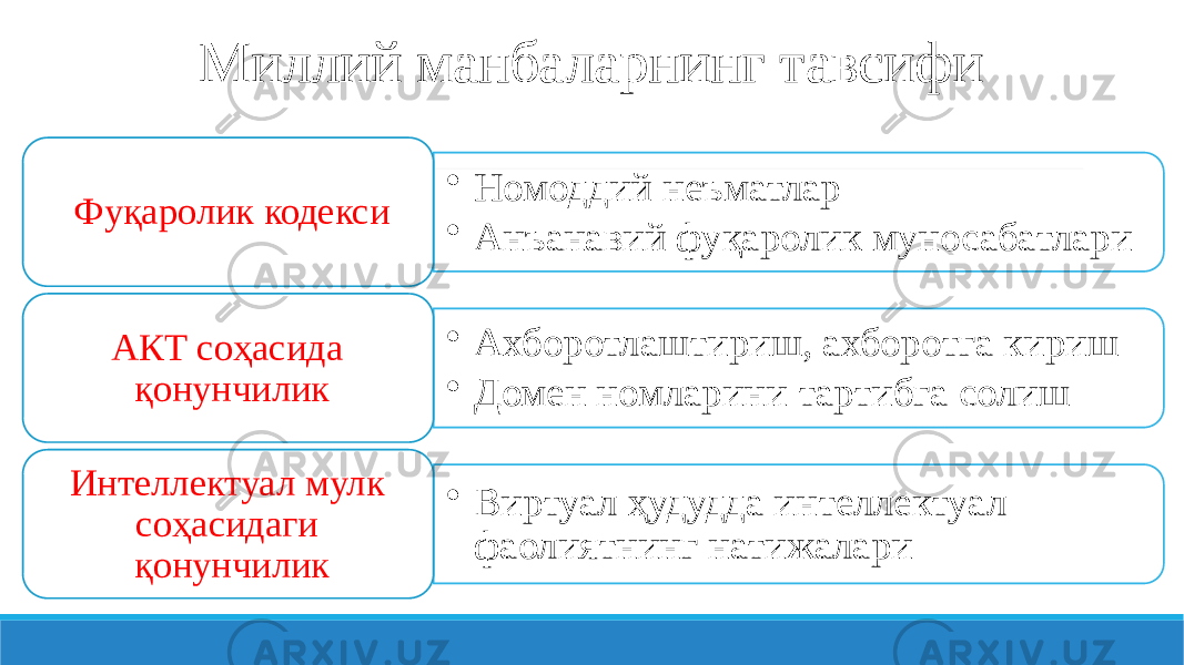 Миллий манбаларнинг тавсифи • Номоддий неъматлар • Анъанавий фуқаролик муносабатлари Фуқаролик кодекси • Ахборотлаштириш, ахборотга кириш • Домен номларини тартибга солишАКТ соҳасида қонунчилик • Виртуал ҳудудда интеллектуал фаолиятнинг натижалариИнтеллектуал мулк соҳасидаги қонунчилик 