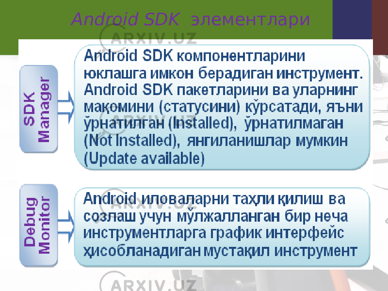 Android   SDK элементлари 