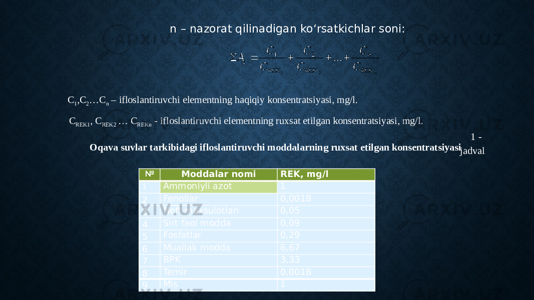 n – nazorat qilinadigan ko‘rsatkichlar soni: C 1 ,C 2 …C n – ifloslantiruvchi elementning haqiqiy konsentratsiyasi, mg/l. C REK1 , C REK2 … C REKn - ifloslantiruvchi elementning ruxsat etilgan konsentratsiyasi, mg/l. № Moddalar nomi REK, mg/l 1 Ammoniyli azot 1 2 Fenollar 0,0018 3  Neft maxsulotlari 0,05 4  Sirt faol modda 0,09 5 Fosfatlar 0,29 6 Muallak modda 6,67 7  BPK 3,33 8  Temir 0,0018 9  Mis 1Oqava suvlar tarkibidagi ifloslantiruvchi moddalarning ruxsat etilgan konsentratsiyasi 1 - jadvaln REК n REК REK i C С С С C C A      ... 2 1 2 1 