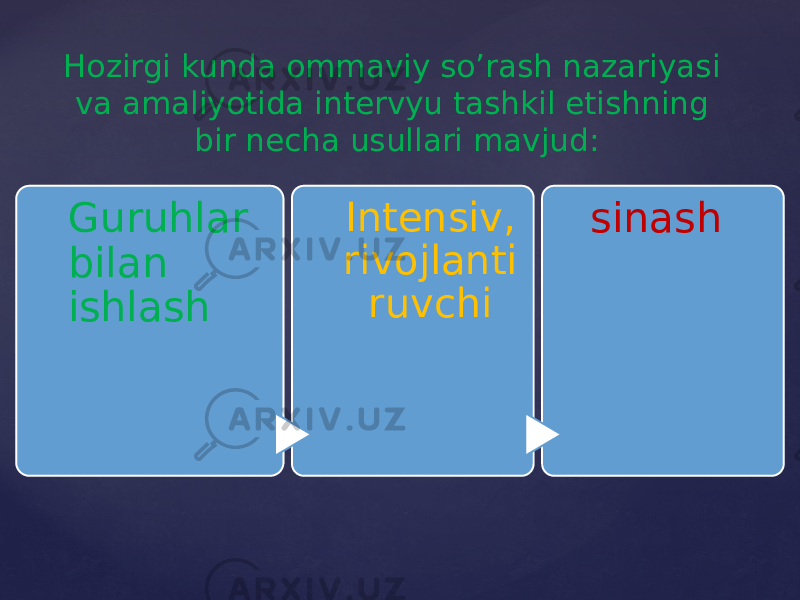 Guruhlar bilan ishlash Intensiv, rivojlanti ruvchi sinashHozirgi kunda ommaviy so’rash nazariyasi va amaliyotida intervyu tashkil etishning bir necha usullari mavjud: 