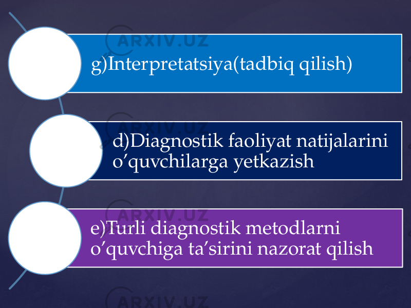 g)Interpretatsiya(tadbiq qilish) d)Diagnostik faoliyat natijalarini o’quvchilarga yetkazish e)Turli diagnostik metodlarni o’quvchiga ta’sirini nazorat qilish 