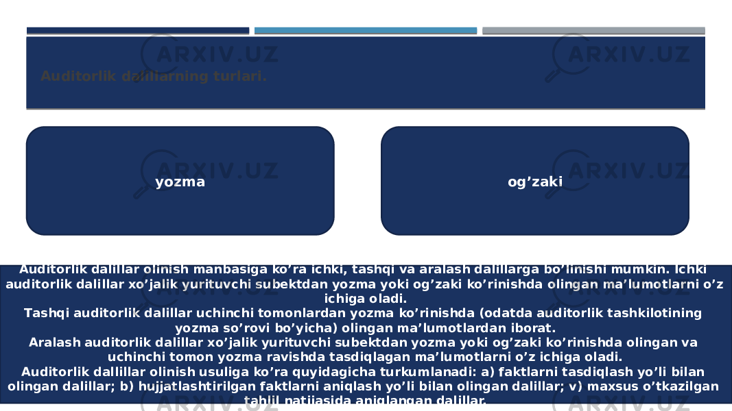 Auditorlik dalillarning turlari. yozma og’zaki Auditorlik dalillar olinish manbasiga ko’ra ichki, tashqi va aralash dalillarga bo’linishi mumkin. Ichki auditorlik dalillar xo’jalik yurituvchi subektdan yozma yoki og’zaki ko’rinishda olingan ma’lumotlarni o’z ichiga oladi. Тashqi auditorlik dalillar uchinchi tomonlardan yozma ko’rinishda (odatda auditorlik tashkilotining yozma so’rovi bo’yicha) olingan ma’lumotlardan iborat. Aralash auditorlik dalillar xo’jalik yurituvchi subektdan yozma yoki og’zaki ko’rinishda olingan va uchinchi tomon yozma ravishda tasdiqlagan ma’lumotlarni o’z ichiga oladi. Auditorlik dallillar olinish usuliga ko’ra quyidagicha turkumlanadi: a) faktlarni tasdiqlash yo’li bilan olingan dalillar; b) hujjatlashtirilgan faktlarni aniqlash yo’li bilan olingan dalillar; v) maxsus o’tkazilgan tahlil natijasida aniqlangan dalillar. 