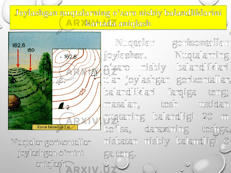 Joylashgan nuq ta larning o‘zaro nisbiy balandliklarini kartada aniqlash Nuqtalar gorizontallar joylashsa. Nuqtalarning o‘zaro nisbiy balandliklari ular joylashgan gorizontallar balandliklari farqiga teng; masalan, tosh ustidan nuqtaning balandligi 20 m bo‘lsa, daraxtning toshga nisbatan nisbiy balandligi 0 ga teng.Nuqtalar gorizontallar joylashgan o‘rnini aniqlash.271F 2A 1B 1D23 