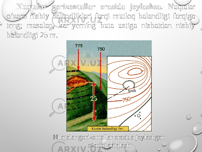 Nuqtalar gorizontallar orasida joylashsa. Nuqtalar o‘zaro nisbiy balandliklari farqi mutloq balandligi farqiga teng; masalan, kar’yerning buta ustiga nisbatdan nisbiy balandligi 25 m. Nuqtalar gorizontallar orasida joylashgan o‘rnini aniqlash 