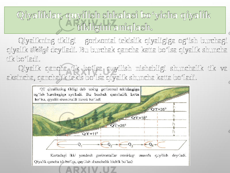 Qiyaliklar, quyilish shkalasi bo‘yicha qiyalik tikligini aniqlash. Qiyalikning tikligi - gorizontal tekislik qiyaligiga og‘ish burchagi qiyalik tikligi deyiladi. Bu burchak qancha katta bo‘lsa qiyalik shuncha tik bo‘ladi. Qiyalik qancha tik bo‘lsa quyilish nishabligi shunchalik tik va aksincha, qanchalik tekis bo‘lsa qiyalik shuncha katta bo‘ladi. 