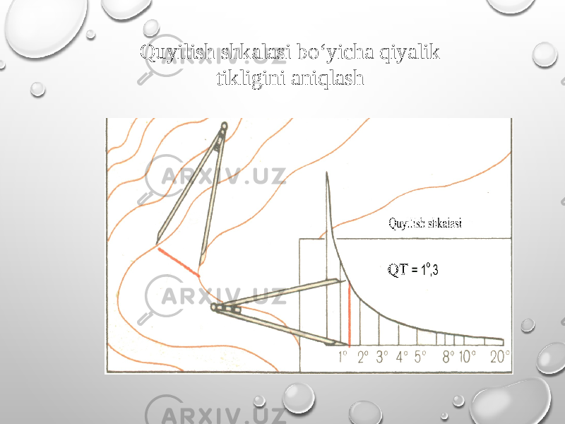 Quyilish shkalasi bo‘yicha qiyalik tikligini aniqlash 