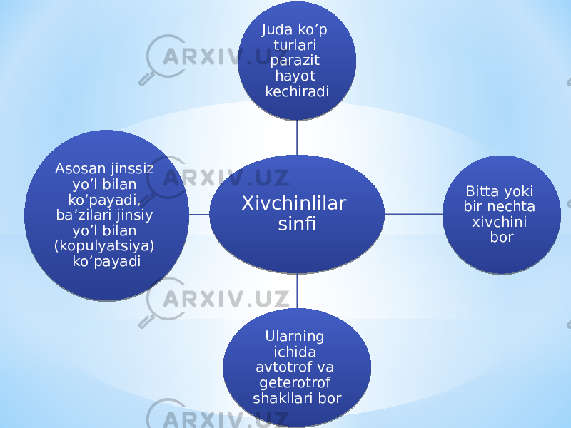 Xivchinlilar sinfiJuda koʼp turlari parazit hayot kechiradi Bitta yoki bir nechta xivchini bor Ularning ichida avtotrof va geterotrof shakllari borАsosan jinssiz yoʼl bilan koʼpayadi, baʼzilari jinsiy yoʼl bilan (kopulyatsiya) koʼpayadi2C 1E0D 2E1603 0C 0E 06 1A 2F 1C 20 1C 30 0D 04 12 1E 31 07 1A 1C 07 27 1A 