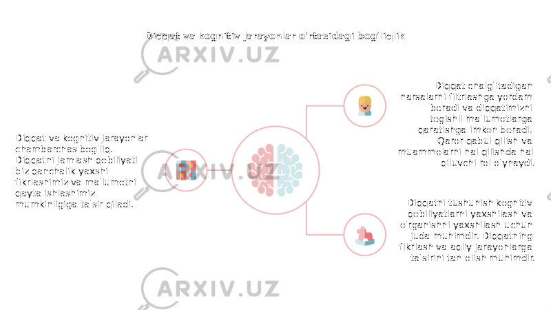 Diqqat va kognitiv jarayonlar o&#39;rtasidagi bog&#39;liqlik Diqqat va kognitiv jarayonlar chambarchas bog&#39;liq. Diqqatni jamlash qobiliyati biz qanchalik yaxshi fikrlashimiz va ma&#39;lumotni qayta ishlashimiz mumkinligiga ta&#39;sir qiladi. Diqqat chalg&#39;itadigan narsalarni filtrlashga yordam beradi va diqqatimizni tegishli ma&#39;lumotlarga qaratishga imkon beradi. Qaror qabul qilish va muammolarni hal qilishda hal qiluvchi rol o&#39;ynaydi. Diqqatni tushunish kognitiv qobiliyatlarni yaxshilash va o&#39;rganishni yaxshilash uchun juda muhimdir. Diqqatning fikrlash va aqliy jarayonlarga ta&#39;sirini tan olish muhimdir. 