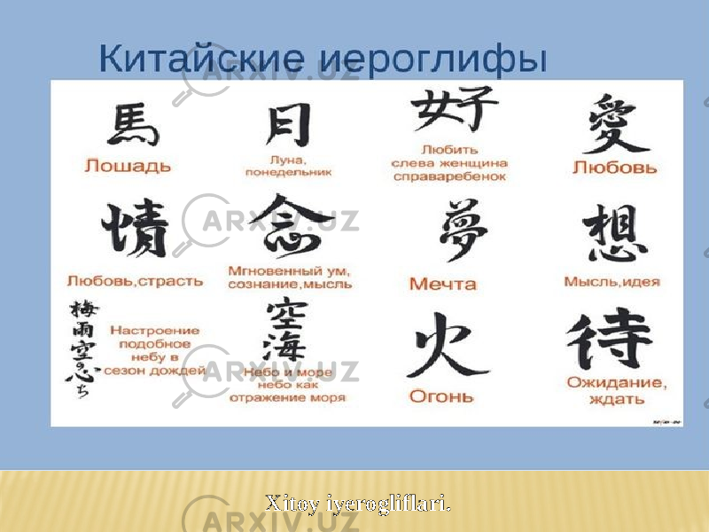 Xitoy iyerogliflari. 