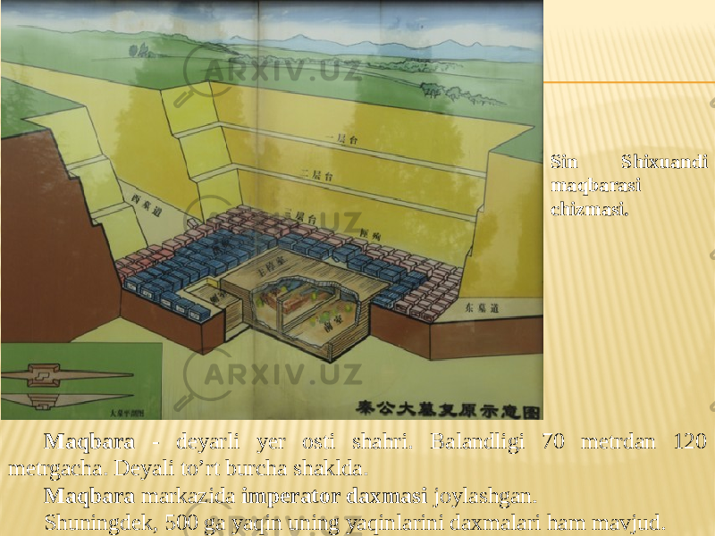 Sin Shixuandi maqbarasi chizmasi. Maqbara - deyarli yer osti shahri. Balandligi 70 metrdan 120 metrgacha. Deyali to’rt burcha shaklda. Maqbara markazida imperator daxmasi joylashgan. Shuningdek, 500 ga yaqin uning yaqinlarini daxmalari ham mavjud. 