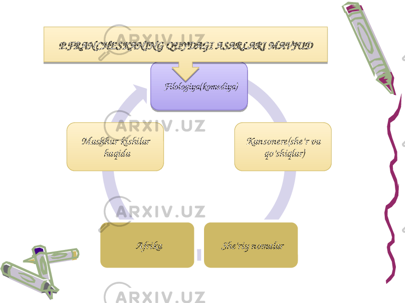 Filologiya(komediya) Kansonere(she’r va qo’shiqlar) She’riy nomalarAfrikaMashhur kishilar haqidaP.FRAN CHESKANING QUYDAGI A SARLARI MAVJUD01 0C 