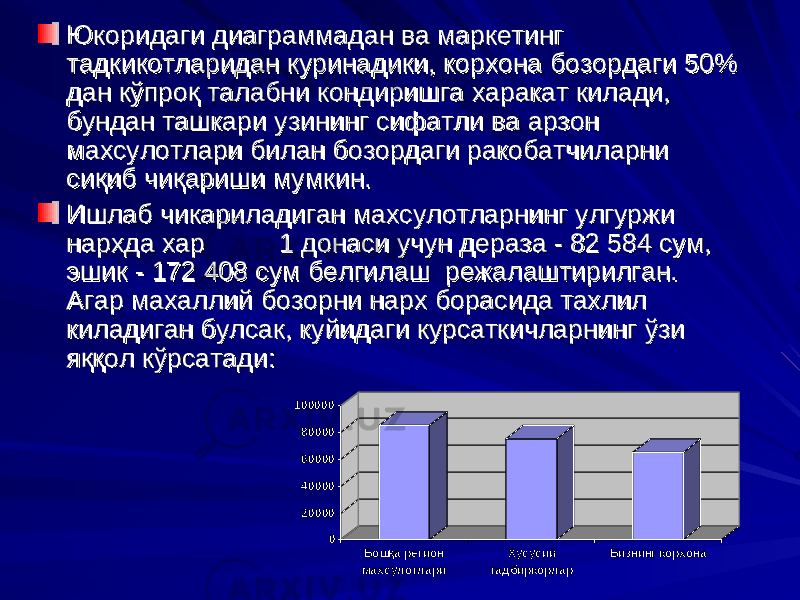 Юкоридаги диаграммадан ва маркетинг Юкоридаги диаграммадан ва маркетинг тадкикотларидан куринадики, корхона бозордаги тадкикотларидан куринадики, корхона бозордаги 55 0% 0% дан кўпроқ дан кўпроқ талабни кондиришга харакат килади, талабни кондиришга харакат килади, бундан ташкари узининг сифатли ва арзон бундан ташкари узининг сифатли ва арзон махсулотлари билан бозордаги ракобатчиларни махсулотлари билан бозордаги ракобатчиларни сиси қиб чиққиб чиқ аа риши мумкин. риши мумкин. Ишлаб чикариладиган Ишлаб чикариладиган махсулотлармахсулотлар нн ии нгнг улгуржи улгуржи нархда хар 1 донаси учун дераза - 82 584 сум, нархда хар 1 донаси учун дераза - 82 584 сум, эшик - 172 408 сум белгилаш режалаштирилган. эшик - 172 408 сум белгилаш режалаштирилган. Агар махаллий бозорни нарх борасида тахлил Агар махаллий бозорни нарх борасида тахлил киладиган булсак, куйидаги курсаткичларнинг киладиган булсак, куйидаги курсаткичларнинг ўў зи зи яя ққққ ол кол к ўў рсатади:рсатади:0 20000 40000 60000 80000 100000 Бошқа регион махсулотлари Хусусий тадбиркорлар Бизнинг корхона 