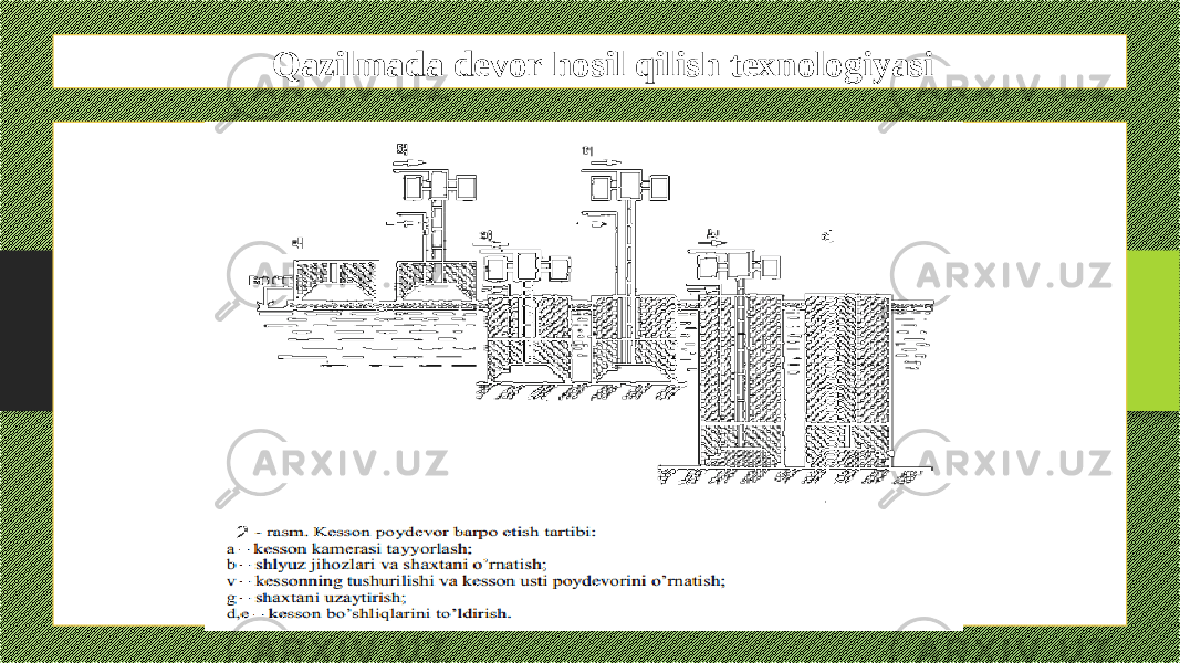 Qazilmada devor hosil qilish texnologiyasi 